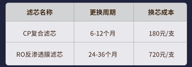 宅家过新年，我给父母装了一台双出水净水器