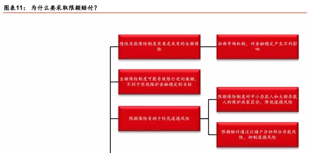 存款保险制度如何处置风险？