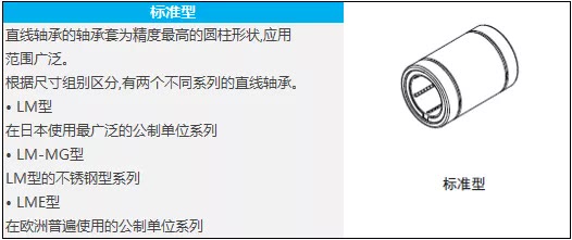 了解直線軸承，來看這篇就夠了