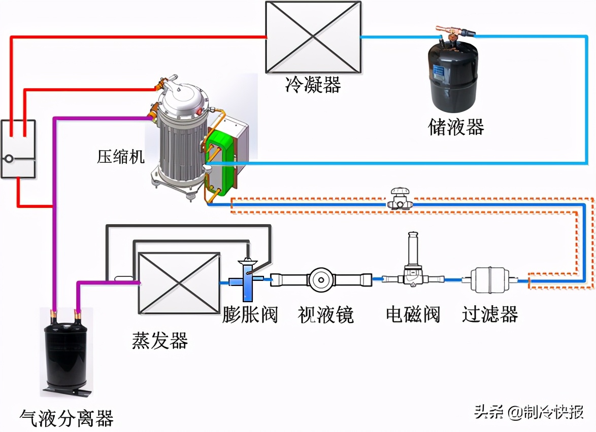 在冷冻冷藏系统中如何用好涡旋压缩机