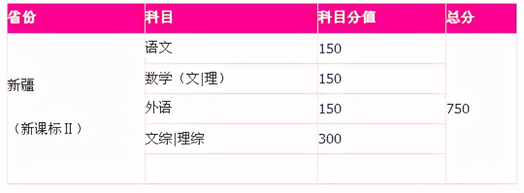 新高考等级赋分表（新高考实行）