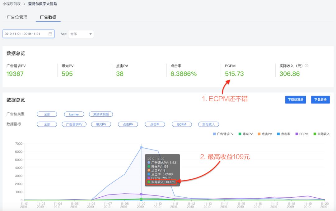 抖音、头条一个都不放过，字节小游戏上线攻略