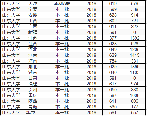 双一流大学择校指南：中国大学里的“巨无霸”——山东大学