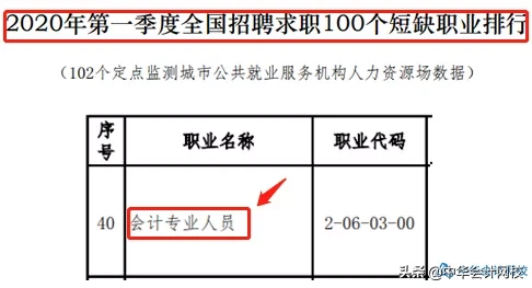 考中级、注会太幸运了吧！刚刚，国家紧缺型职位公布：会计赢了！
