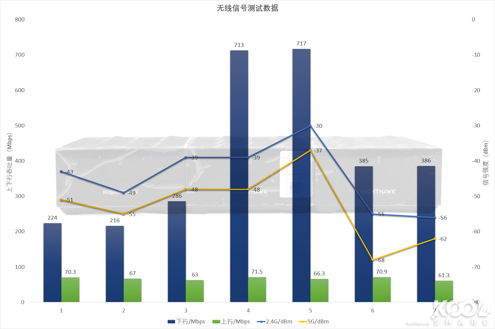 全屋WiFi 6时代，NETGEAR夜鹰Mesh WiFi 6系统MK63开箱拆解评测