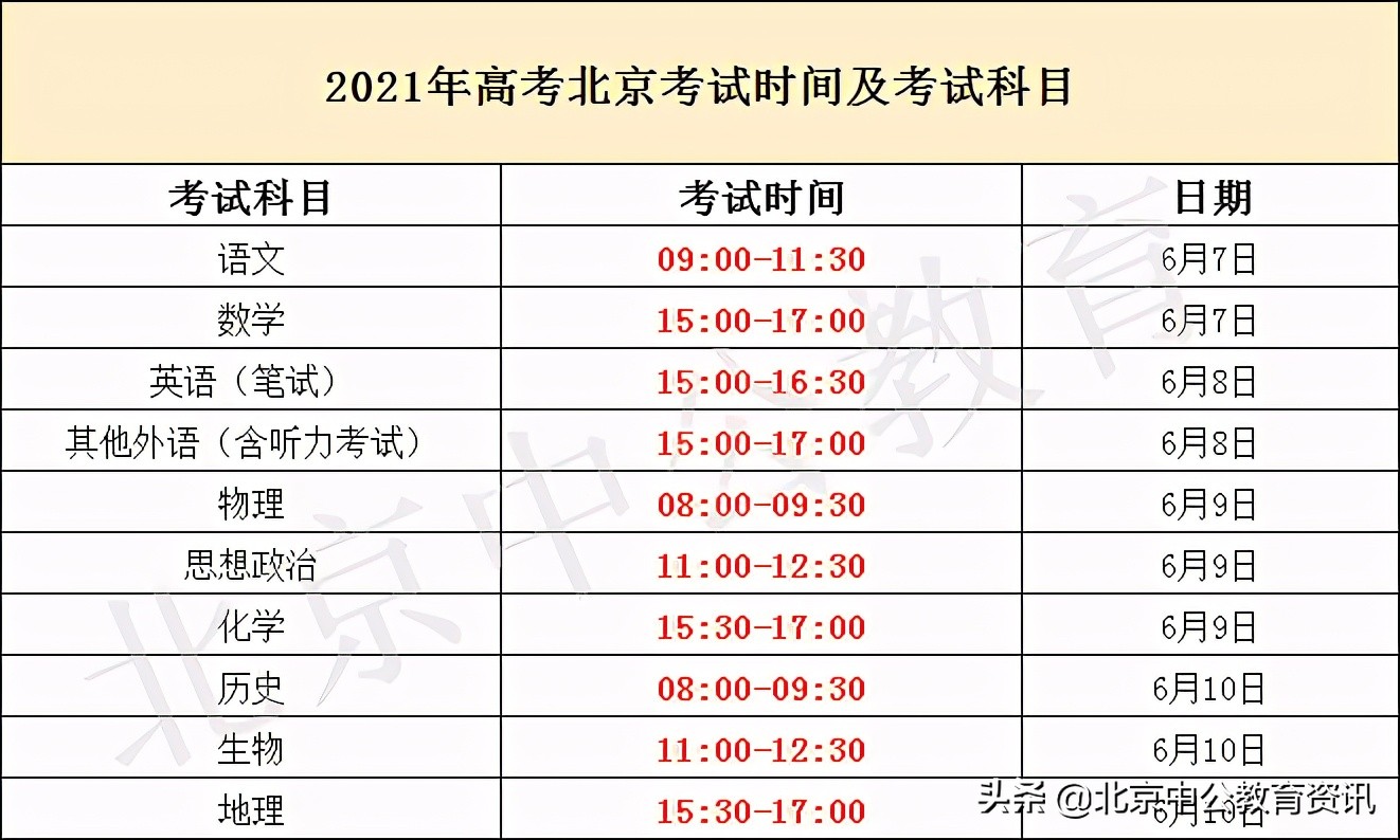 2021高考成绩什么时候发布？可通过哪些途径查询