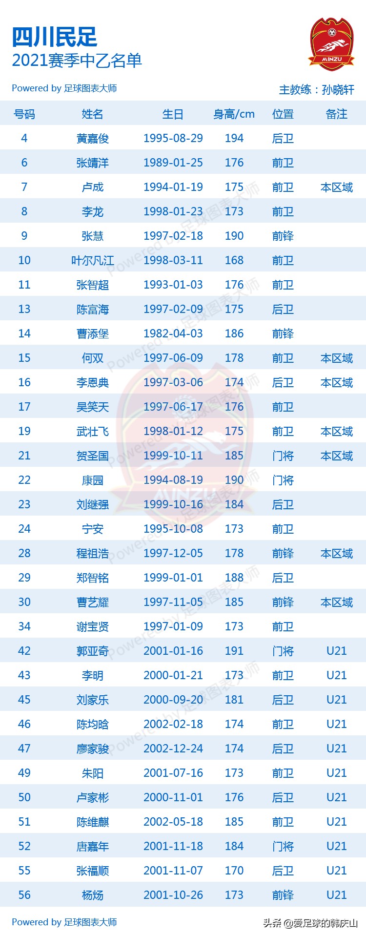 2021赛季中乙(2021赛季中乙24队完整名单)