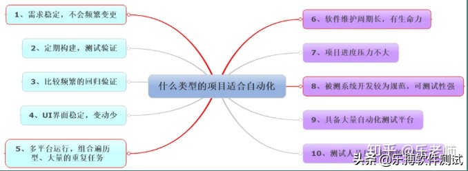 想要成为一个优秀的软件测试人员，应该学些什么？