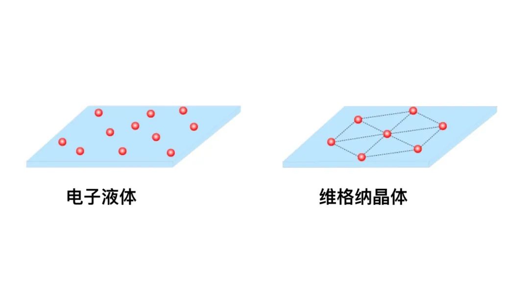 化学中超晶胞是什么(仅由电子构成的奇异晶体)