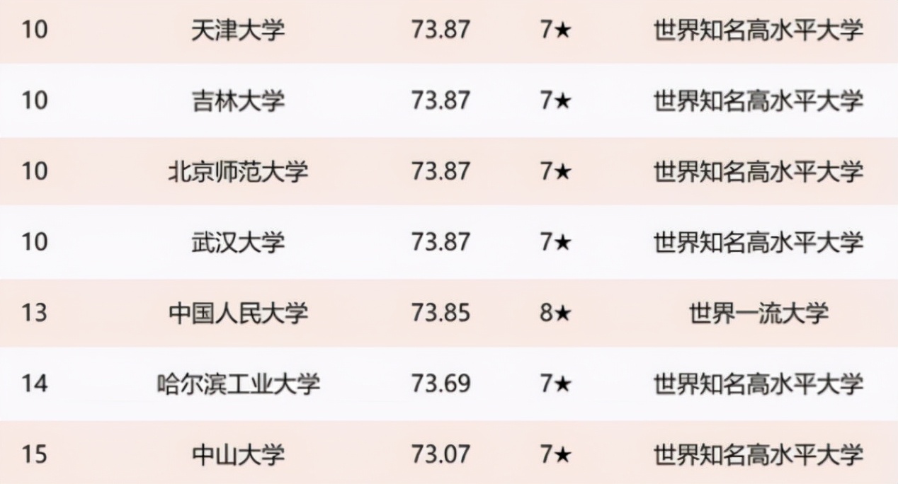 国内“百强高校”排名出炉，浙大表现亮眼，南京大学未进前五名