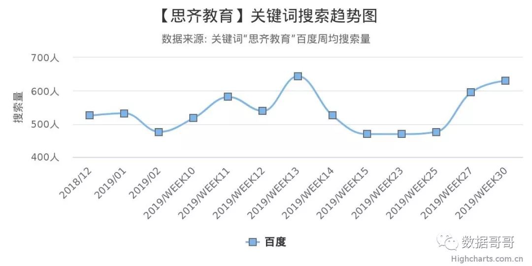 100个教育加盟品牌近期网民搜索趋势「第三集」