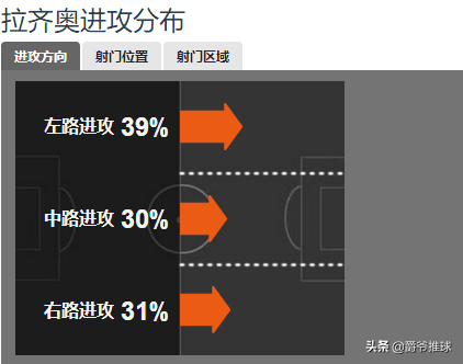 拉齐奥青年队3-0比萨青年队(深度丨时隔20年拉齐奥有望再度登顶意甲，这支蓝鹰是如何崛起的？)