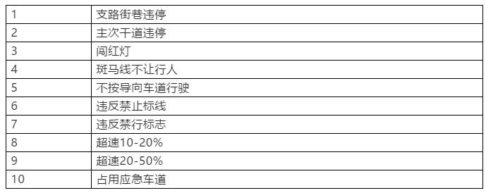 南京机动车违章查询,南京机动车违章查询公众号