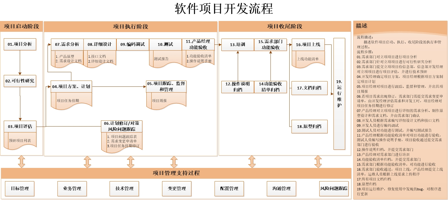 软件开发测试_测试和开发哪个轻松点_ftp的客户端软件和服务器端软件如何自己开发