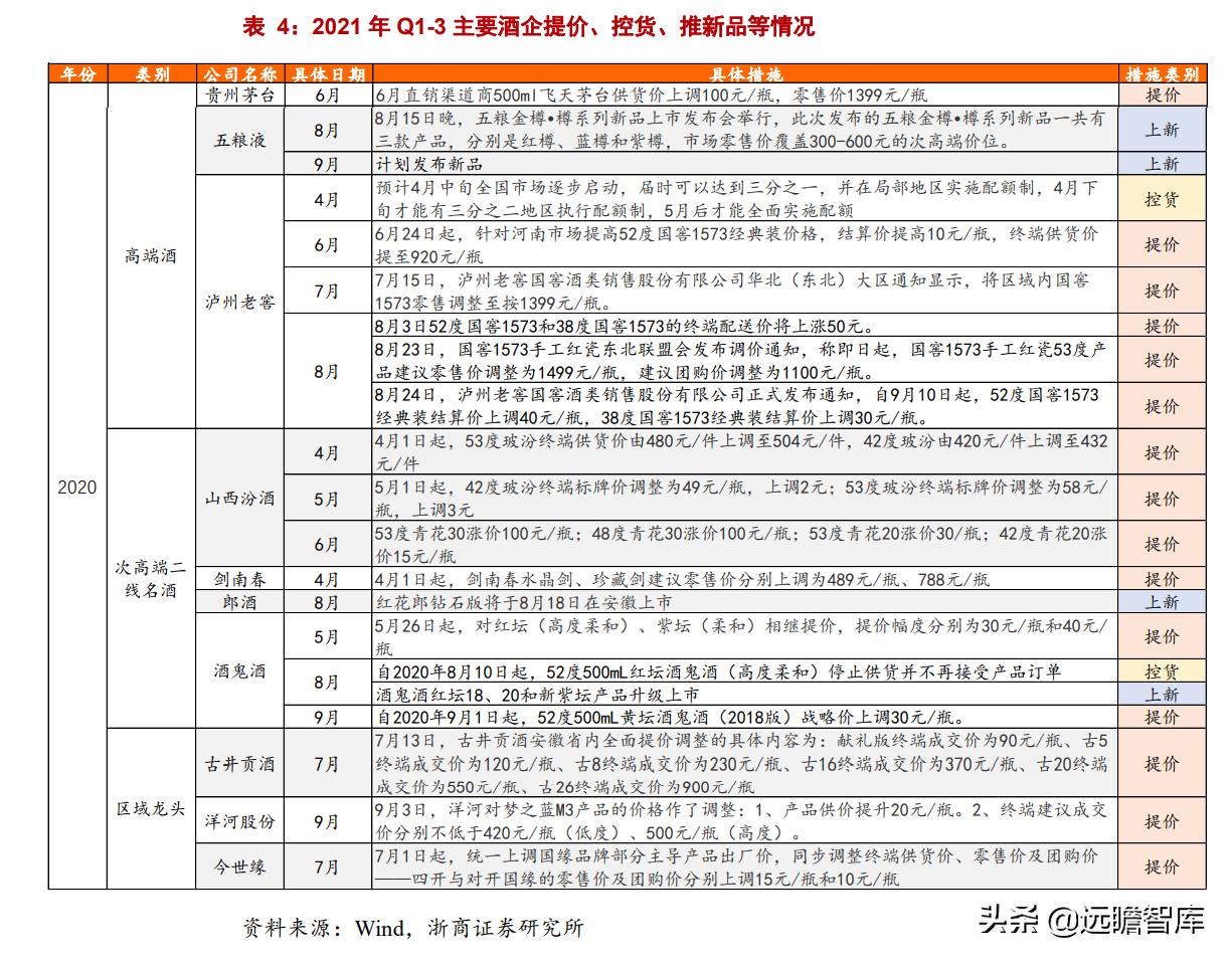 白酒专题：今年中秋、国庆还有超预期的可能吗？存在四大预期差