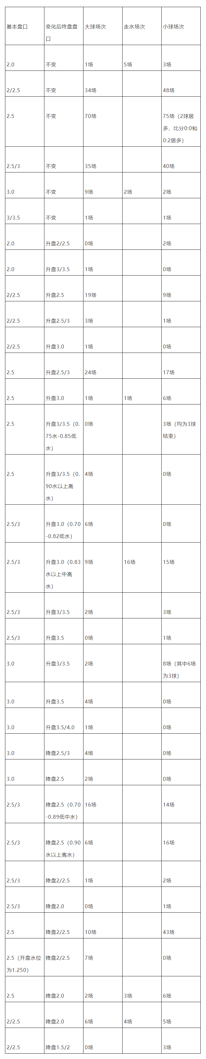 世界杯韦德看大小((干货）德甲--大小球解析（附365日职联经典赔率）)