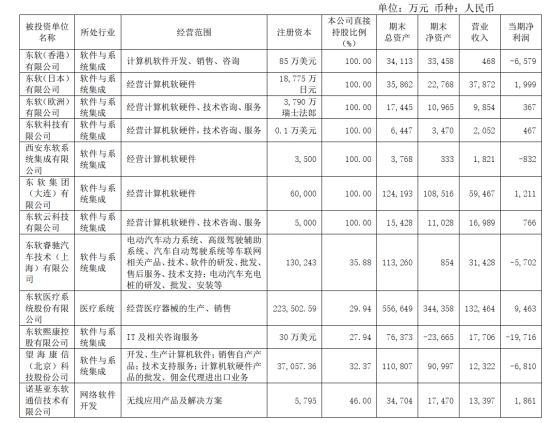 CT机有哪些品牌？东软集团生产CT吗？_https://www.safeak.cn_新闻资讯_第5张
