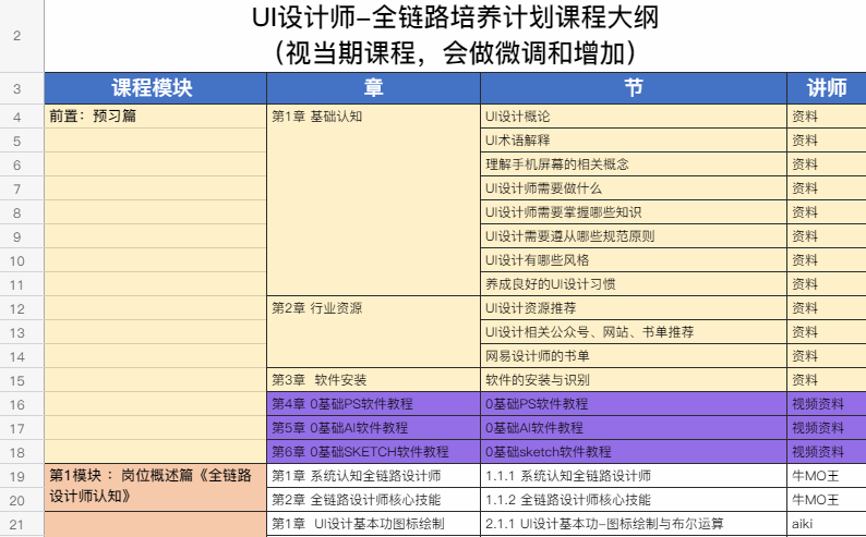 学UI设计，打算参加UI培训班或自学，都应知道这些事