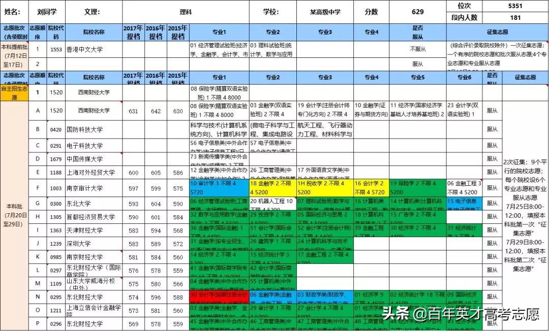 “别人家孩子”的模拟填报志愿方案，快学起来