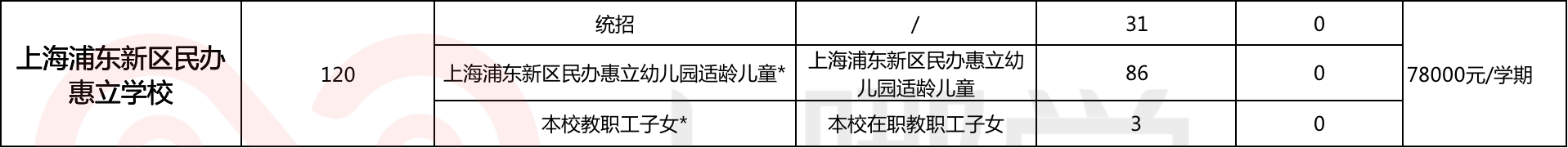 幼儿园竟能直升小学！上海这20所学校简直太省心了！附学费及扩招