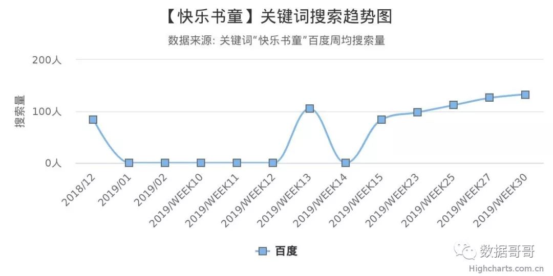 100个教育加盟品牌近期网民搜索趋势「第三集」