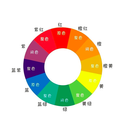 简单的衣服颜色搭配口诀