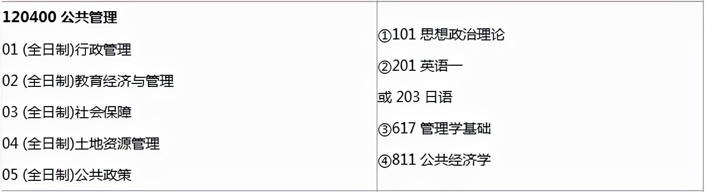 这所东北“第四”的985院校，居然被称为“985末流”