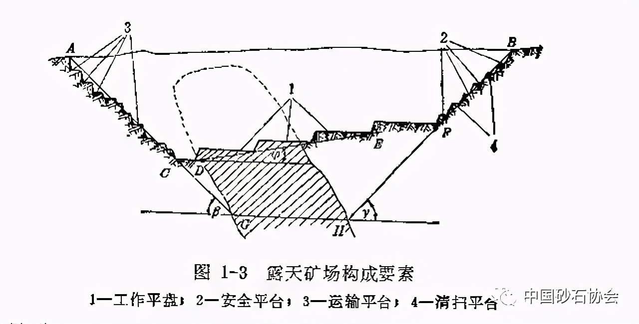 露天矿山边坡和排土场事故隐患排查与处置+露天矿山开采基本知识