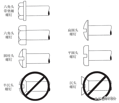 干货 | 塑胶件紧固工艺之二：螺纹紧固