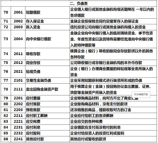 会计应人手一份！2020最新最全会计科目汇总表，收好工作不出错