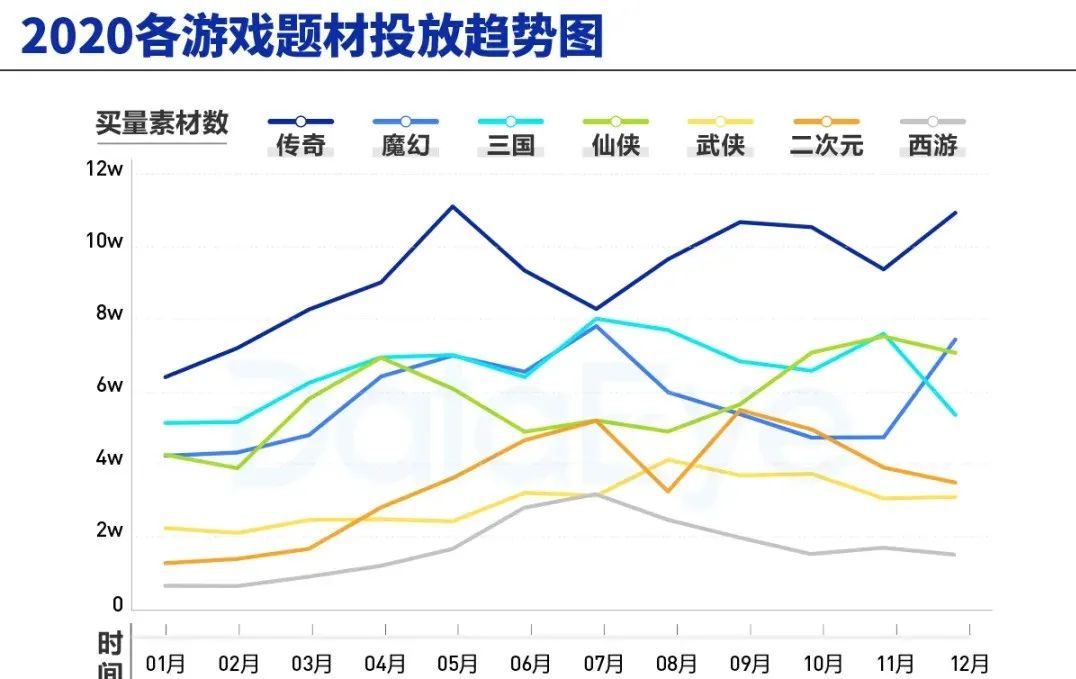 当后浪成了游泳池，中年玩家的生意该怎么做？