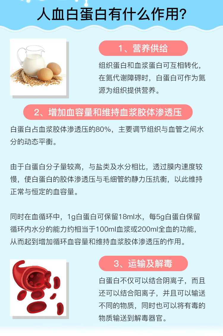 人血白蛋白的功效与作用及风险，白蛋白的6大误区？