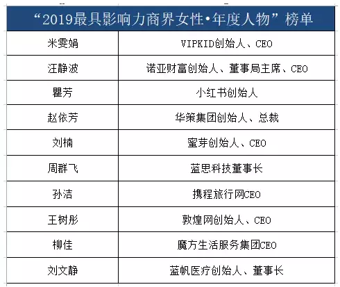 忽然一周丨 贝因美等10个企业拿到56个配方注册变更