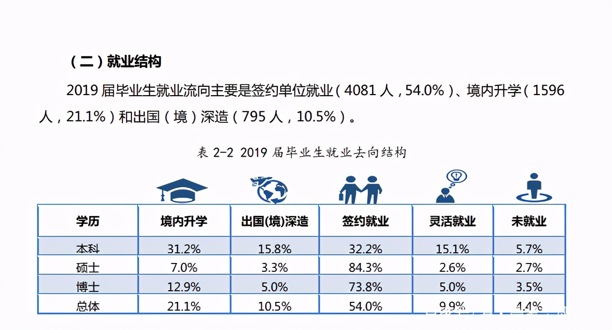 厦门大学真的只有美了么？院校解析一文了解