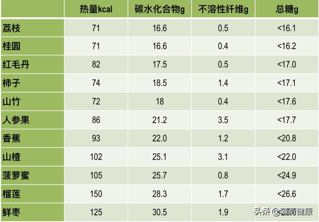 山楂片吃了长胖吗（揭秘关于山楂的营养价值）