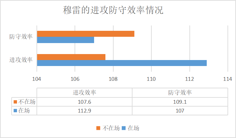 nba穆雷为什么这么多(NBA人物志之穆雷：从投手到组织者，进攻与约基奇呼应，防守略差)