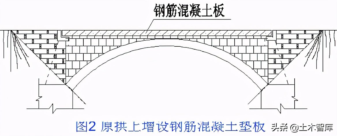 桥梁加固工程,桥梁加固