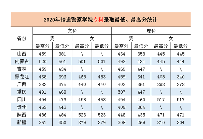 铁道警察学院2021年招生章程、计划、往年录取分数线