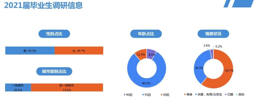 数据解读：毕业租房之痛，你的房租占了多少月薪？