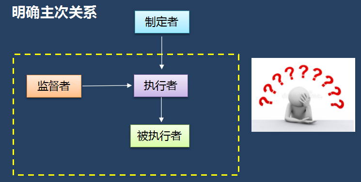 财务制度是设计出来的，高手只用不说的一套方法，适用于中小企业