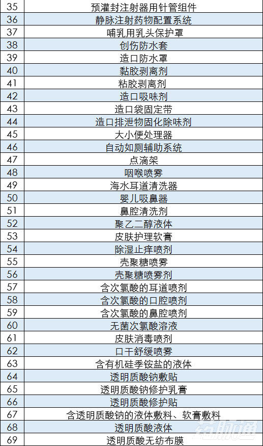 官方发布！140个医疗器械被除名了！（附详细清单）