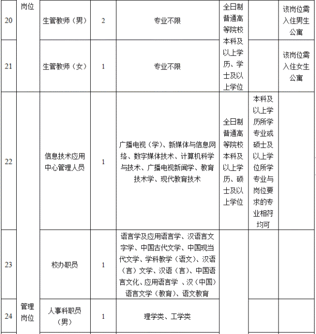 速看！新年第一波！福建最新事业单位招聘信息来了