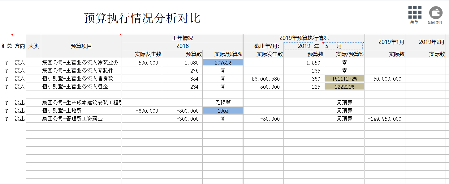 合同管理太乱？熬夜编制的全自动合同管理系统（含预算提醒），赞
