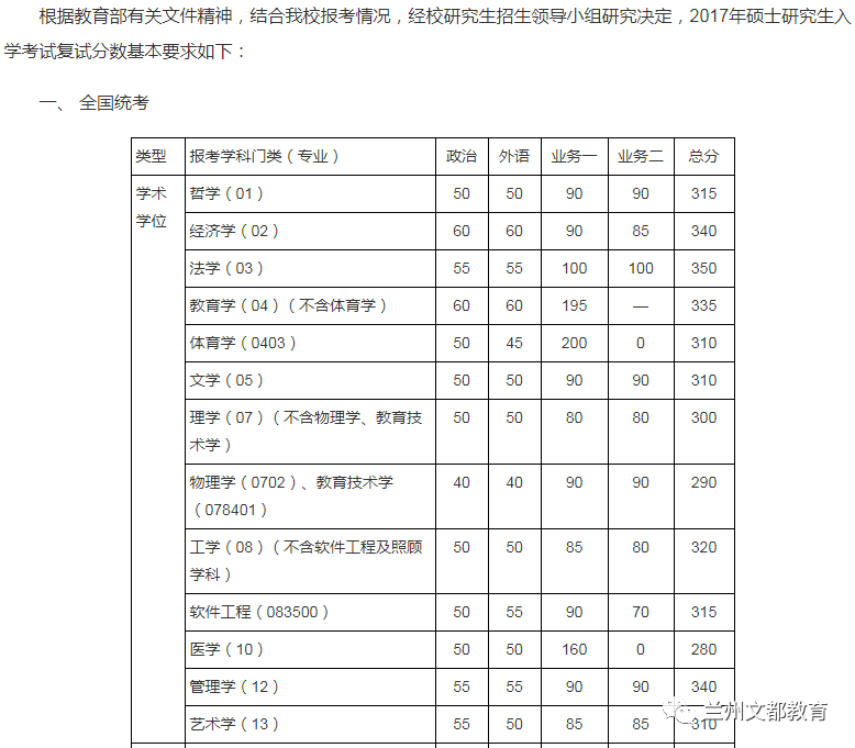 名校近5年大数据丨同济大学