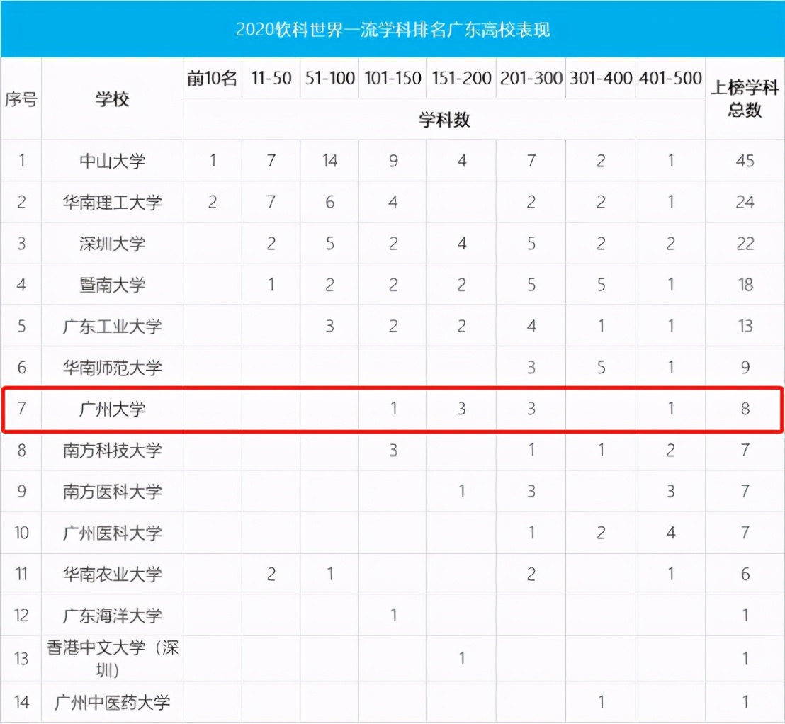 5位院士坐镇，创下世界首个，还坐拥“超大”网红校园，这所大学火了！