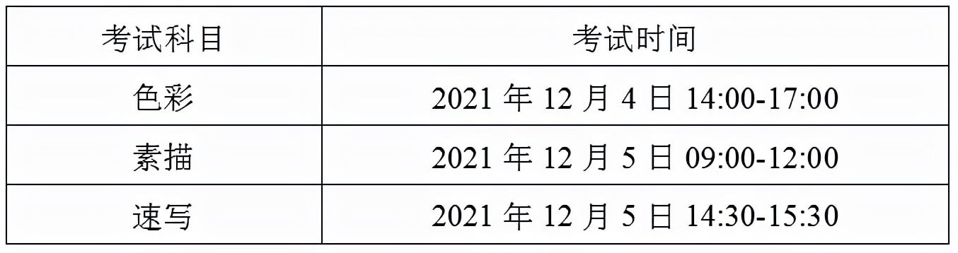 中职生也能通过艺体上本科!来看看2022四川省艺体考试大纲