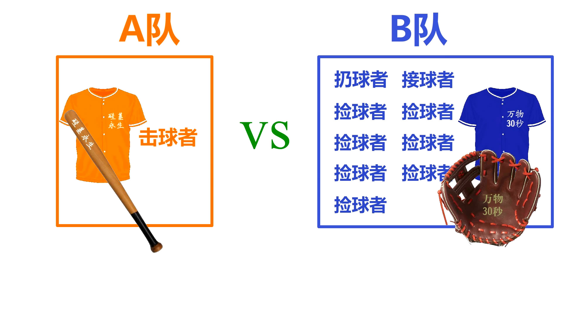 足球比赛主队为什么从左右往右(棒球规则快速扫盲！瞬间解开你多年困惑（图文详细版）)