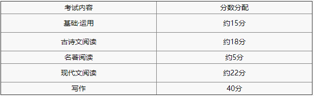 书法正式纳入2019年语文学科中考查，书法特长加10分！