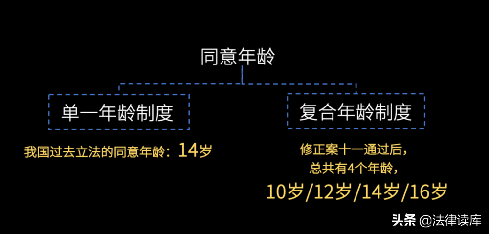 罗翔：性侵犯罪中的同意问题