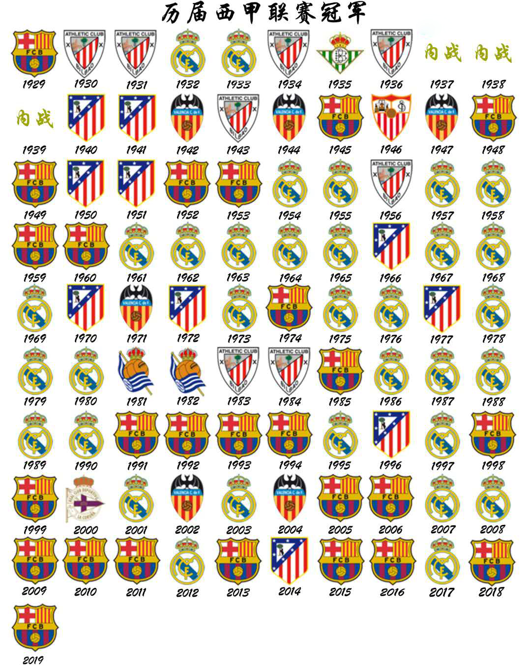 为什么92年欧冠豪门都没来（解析｜1992年才拿到欧冠的巴萨，算是老牌豪门吗？）